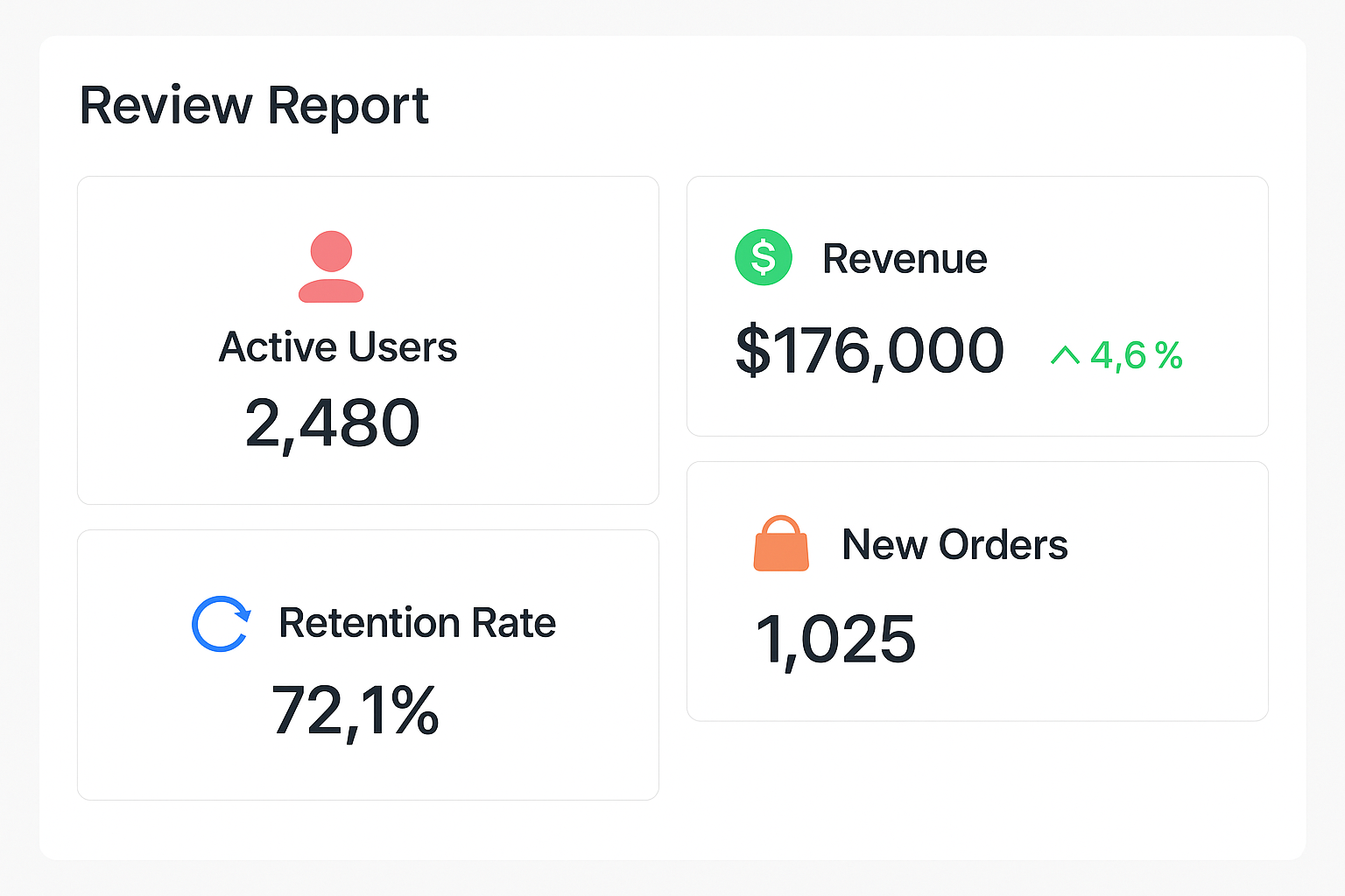 Analytics & Insights